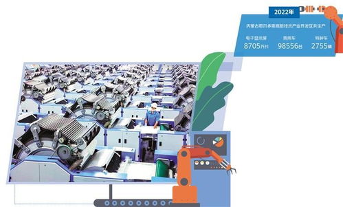 產業(yè)優(yōu)化升級融入雙循環(huán) 技術開發(fā)的關鍵路徑